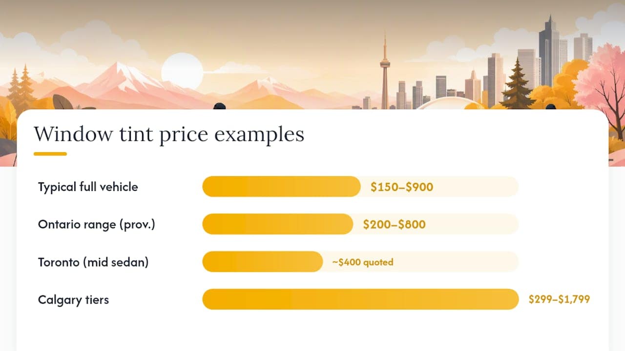 How Much Does Window Tint Cost in Canada by Region? — overview diagram