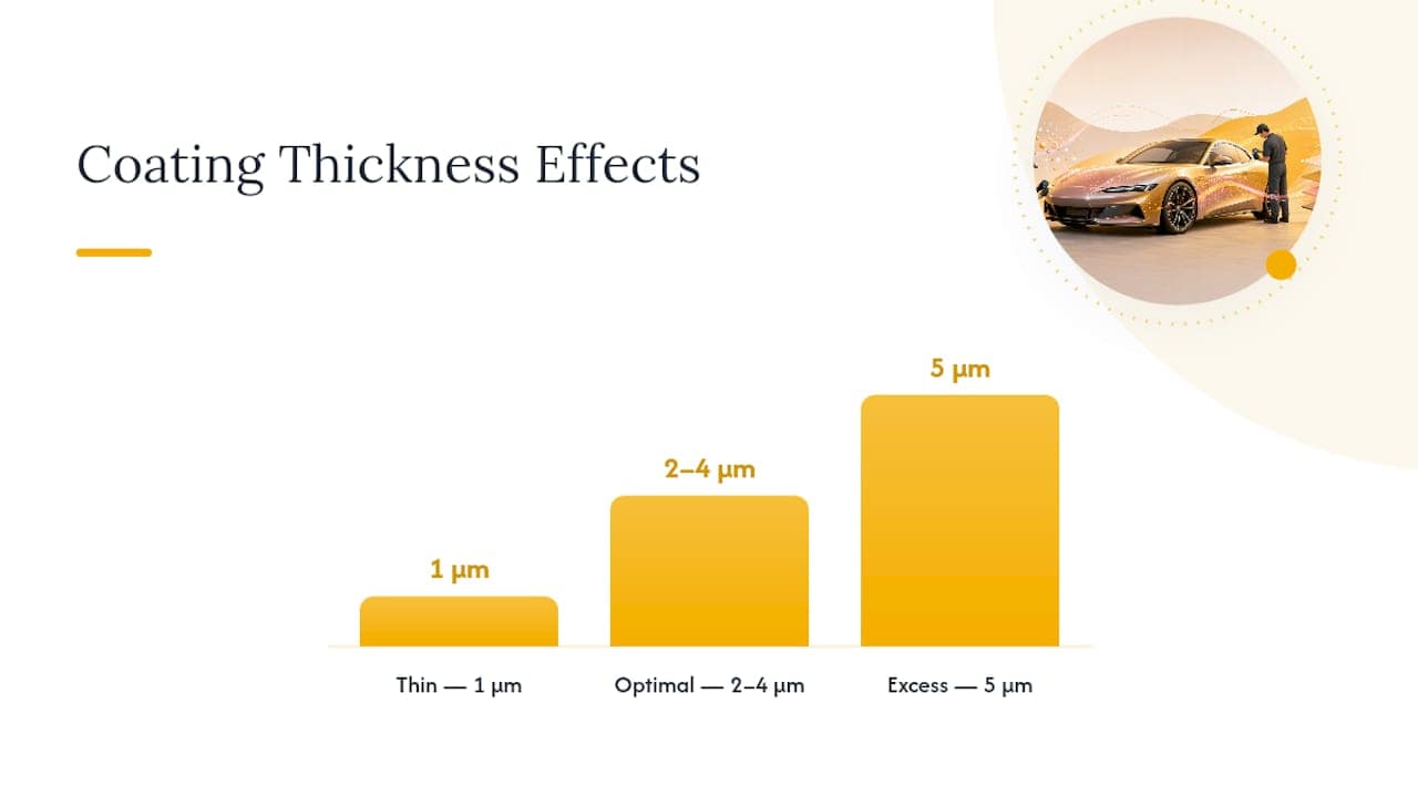 Comparison of ceramic coating thickness effects