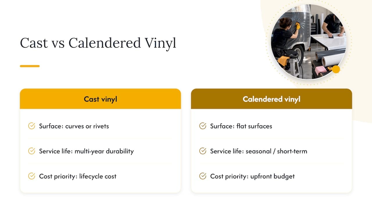 Cast and calendered vinyl selection rules